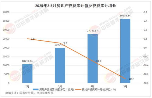2025年房地產(chǎn)投資行業(yè)發(fā)展現(xiàn)狀及市場前景研究分析