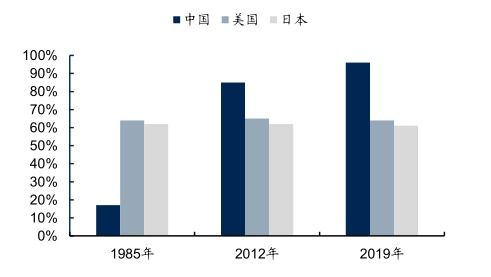 中國房產(chǎn)代理市場發(fā)展深度研究與投資趨勢預(yù)測報告（2022-2029年）