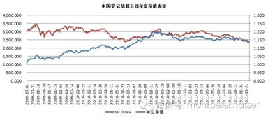 倍霖山投資首只陽光私募產(chǎn)品發(fā)售啟動，趨勢資產(chǎn)管理引領(lǐng)未來