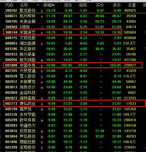 突發(fā)5000億免稅概念龍頭閃崩跌停，基金重倉股普跌引發(fā)市場動蕩