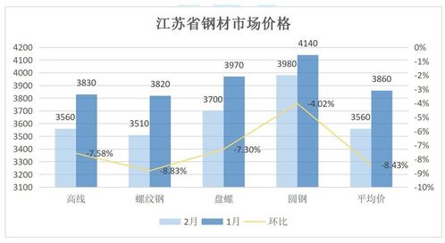 鋼鐵業(yè)利潤流向分析 為何國內(nèi)鋼廠辛苦一年，利潤卻流向歐美資本？