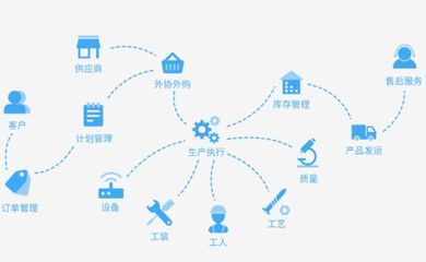 邁艾木獲千萬級Pre-A輪融資，打造智能工廠與商業綜合體管理服務解決方案